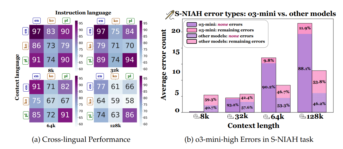 跨语言性能对比